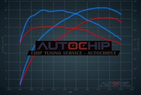 Chiptuning Jaguar XE 2.0 Turbo 200hp Petrol