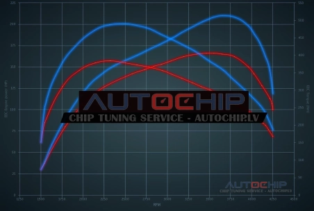 Chiptuning Jaguar XE 2.0D 163hp Diesel