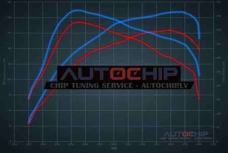 Chiptuning Jaguar XE 2.0D 180hp Diesel