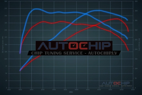 Chiptuning Jaguar XF 2.0 SC Turbo 240hp Petrol