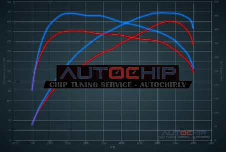 Чип-тюнинг Jaguar XF 2.0 Turbo 300hp Бензин