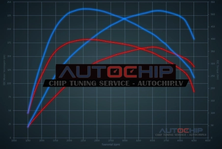 Chiptuning Jaguar XF 2.2 D 163hp Diesel