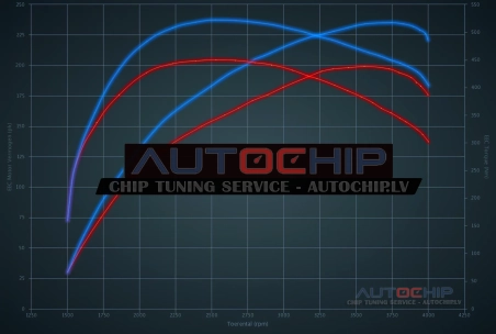 Chiptuning Jaguar XF 2.2 D 190hp Diesel