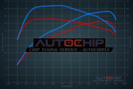 Chiptuning Jaguar XF 2.7 TDV6 207hp Diesel