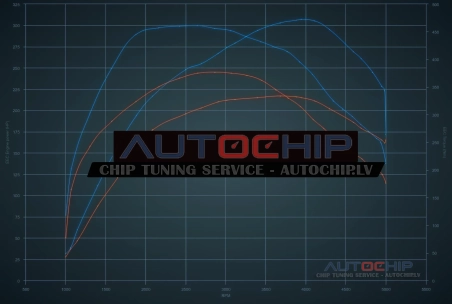 Chiptuning Jaguar XF 3.0 TDV6 211hp Diesel