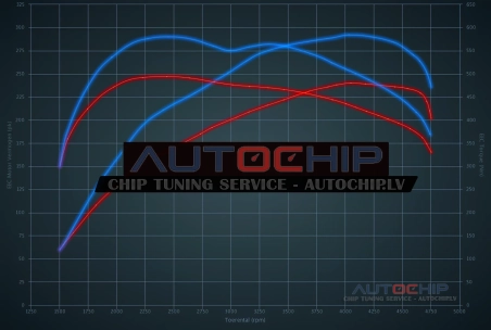 Chiptuning Jaguar XF 3.0 TDV6 240hp Diesel