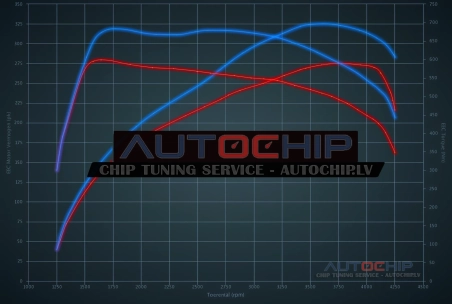 Chiptuning Jaguar XF 3.0 TDV6 275hp Diesel
