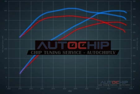 Chiptuning Jaguar XF 3.0 V6 SC Turbo 340hp Petrol
