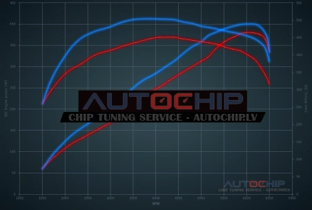 Чип-тюнинг Jaguar XF 3.0 V6 Supercharged 380hp Бензин