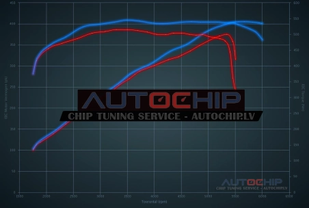 Chiptuning Jaguar XF 5.0 V8 385hp Petrol