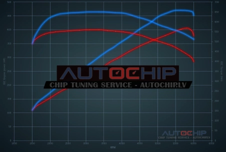 Chiptuning Jaguar XKR 4.2 V8 Supercharged 416hp Petrol