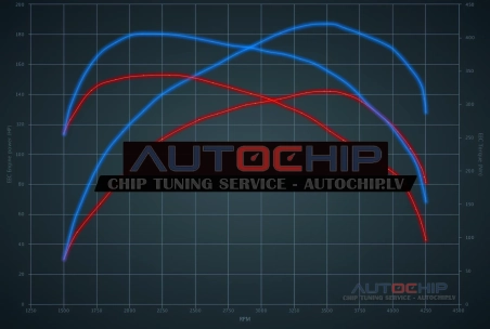 Chiptuning Jeep Cherokee 2.0 CRD 140hp Diesel