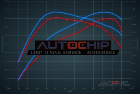 Chiptuning Jeep Cherokee 2.2 CRD 200hp Diesel