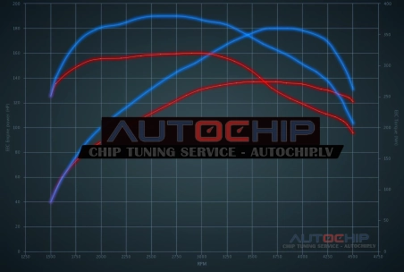 Chiptuning Jeep Commander 2.2 CRD 136hp Diesel