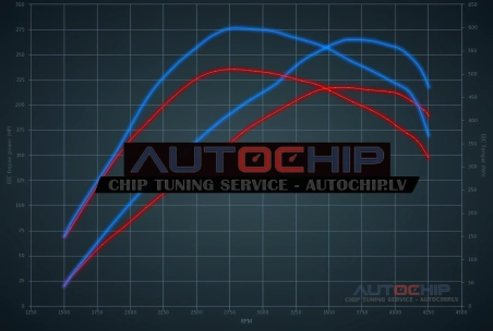 Chiptuning Jeep Commander 3.0 CRD 218hp Diesel