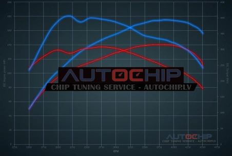 Chiptuning Jeep Compass 2.0 CRD 140hp Diesel