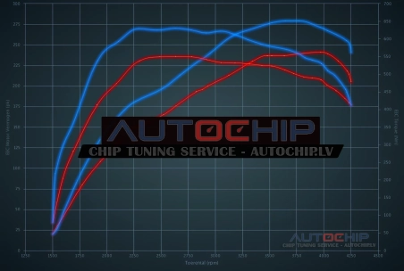 Chiptuning Jeep Grand Cherokee 3.0 CRD 241hp Diesel