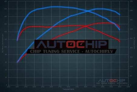 Chiptuning Jeep Patriot 2.2 CRD 163hp Diesel