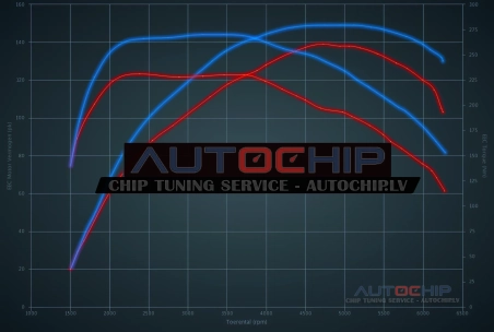 Chiptuning Jeep Renegade 1.4 Multiair 140hp Petrol