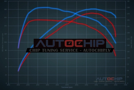 Chiptuning Jeep Renegade 1.4 Multiair 170hp Petrol