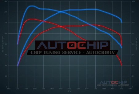 Chiptuning Jeep Renegade 1.6 JTDm 115hp Diesel