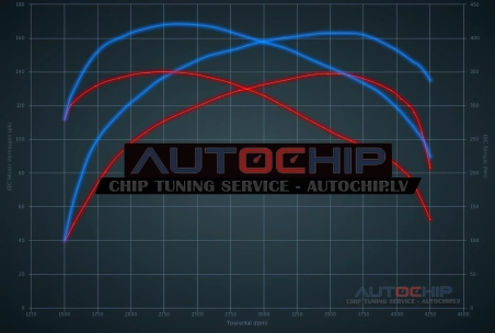 Chiptuning Jeep Renegade 2.0 JTDm 140hp Diesel