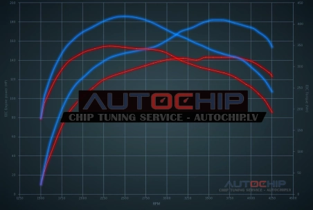 Chiptuning Jeep Renegade 2.0 Multijet 140hp Diesel