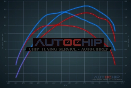 Chiptuning Jeep Renegade 2.0 Multijet 170hp Diesel