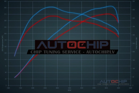 Chiptuning Jeep Wrangler 2.0T 272hp Petrol