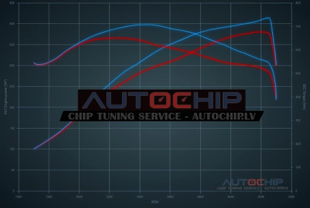 Chiptuning Jeep Wrangler 2.0T 4xe 380hp Petrol