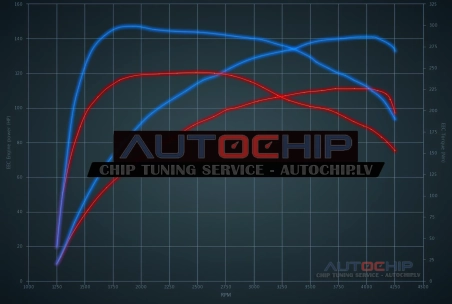 Chiptuning Kia Carens 2.0 CRDi 112hp Diesel