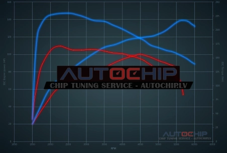 Чип-тюнинг Kia Ceed 1.0 T-GDI 100hp Бензин