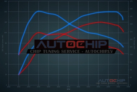 Чип-тюнинг Kia Ceed 1.0 T-GDI 120hp Бензин