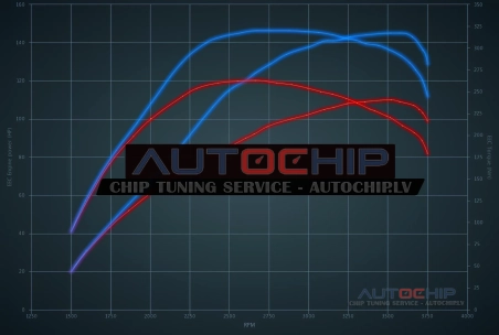 Чип-тюнинг Kia Ceed 1.6 CRDi 110hp Дизель