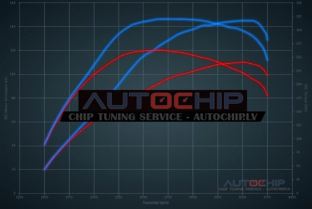 Чип-тюнинг Kia Ceed 1.6 CRDI 110hp Дизель