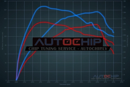 Чип-тюнинг Kia Ceed 1.6 CRDi 128hp Дизель