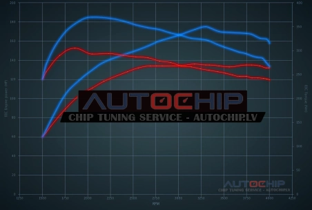 Chiptuning Kia Ceed 2.0 CRDi 140hp Diesel