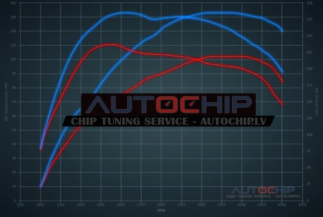 Chiptuning Kia Cerato 1.5 CRDi 102hp Diesel