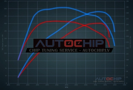 Chiptuning Kia Forte 1.6 T-GDI 201hp Petrol