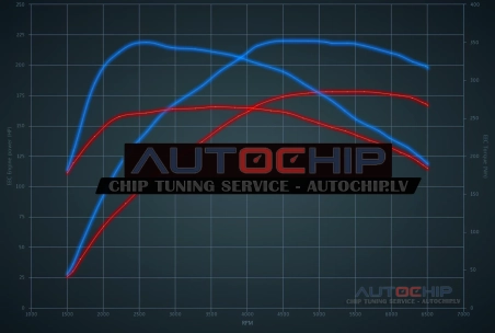 Chiptuning Kia K5 1.6 T-GDI 178hp Petrol
