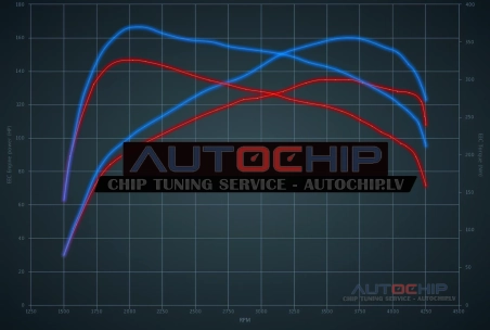 Chiptuning Kia K5 1.7 CRDi 136hp Diesel