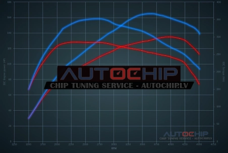 Chiptuning Kia Optima 1.6 CRDI 136hp Diesel