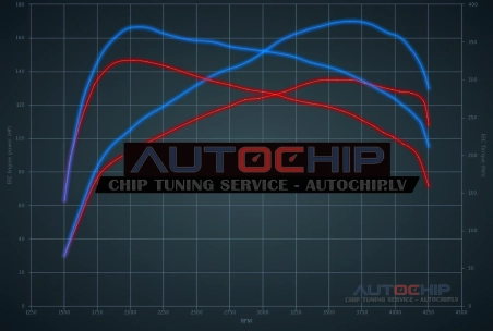 Чип-тюнинг Kia Optima 1.7 CRDi 136hp Дизель