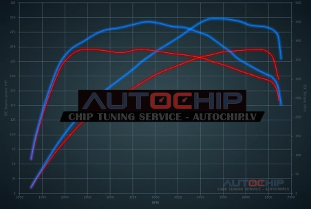 Chiptuning Kia Optima 2.0 T-GDI 245hp Petrol