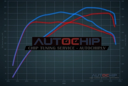 Чип-тюнинг Kia Optima 2.0 T-GDI 278hp Бензин
