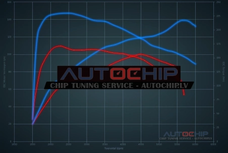 Чип-тюнинг Kia Picanto 1.0 T-GDI 100hp Бензин