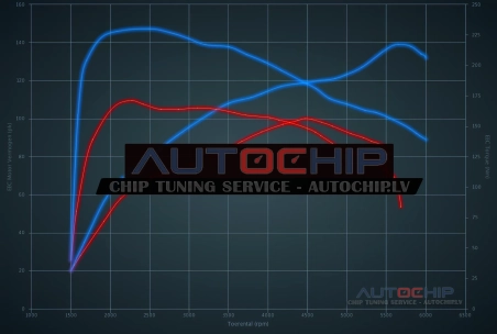 Chiptuning Kia Picanto 1.0 T-GDI 100hp Petrol
