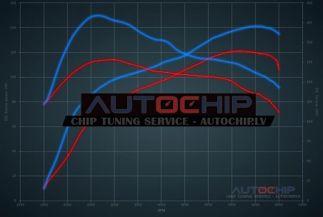 Чип-тюнинг Kia ProCeed 1.0 T-GDI 120hp Бензин