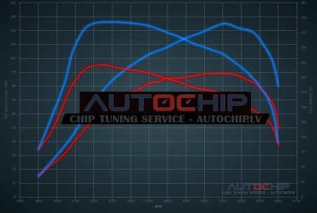 Chiptuning Kia ProCeed 1.4 CRDi 90hp Diesel