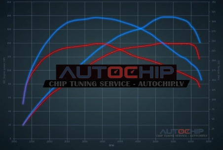 Чип-тюнинг Kia ProCeed 1.4 T-GDI 140hp Бензин